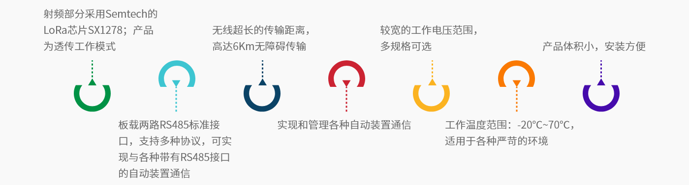 IOT-L2S-B-產(chǎn)品功能.png